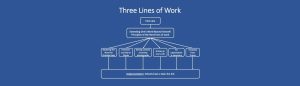 three lines of work, Fellowship of Friends, Robert Earl Burton, FourthWayToday
