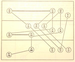 Food Diagram, Robert Earl Burton, Fellowship of Friends, FourthWayToday.org, Sergio Antonio