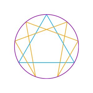 Enneagram, Fellowship of Friends, Robert Earl Burton, FourthWayToday, cosmic law, cosmic laws, cosmic law of three, law of seven